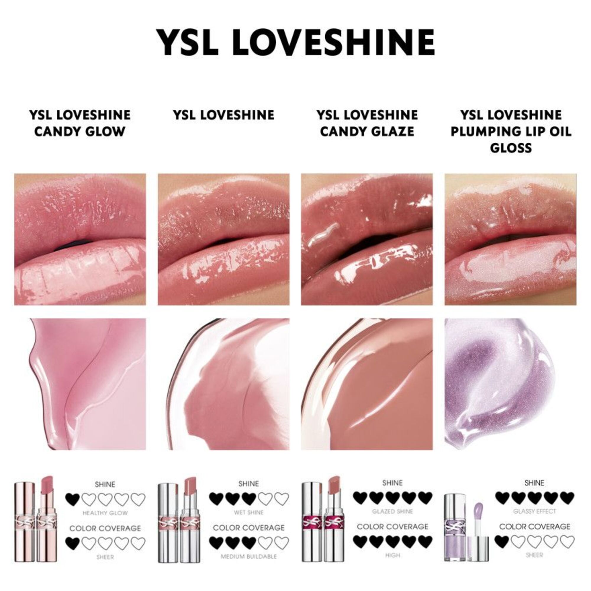  Yves Saint Laurent LOVESHINE GLOSS Lipgloss  1 of 8 