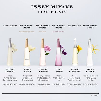 L'Eau d'Issey EDP Intense 100ml