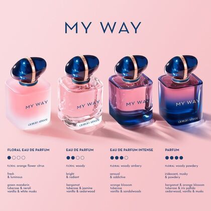 Eau de Parfum