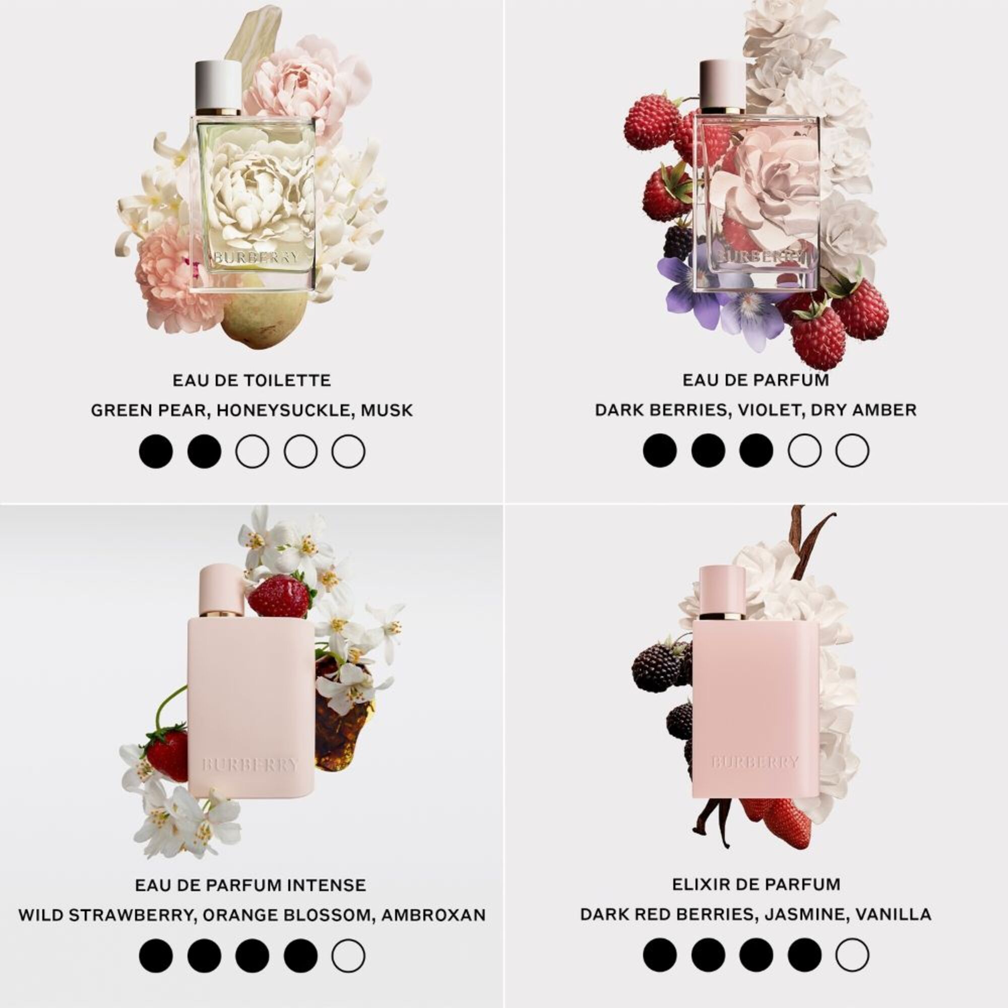 Eau de Parfum Intense