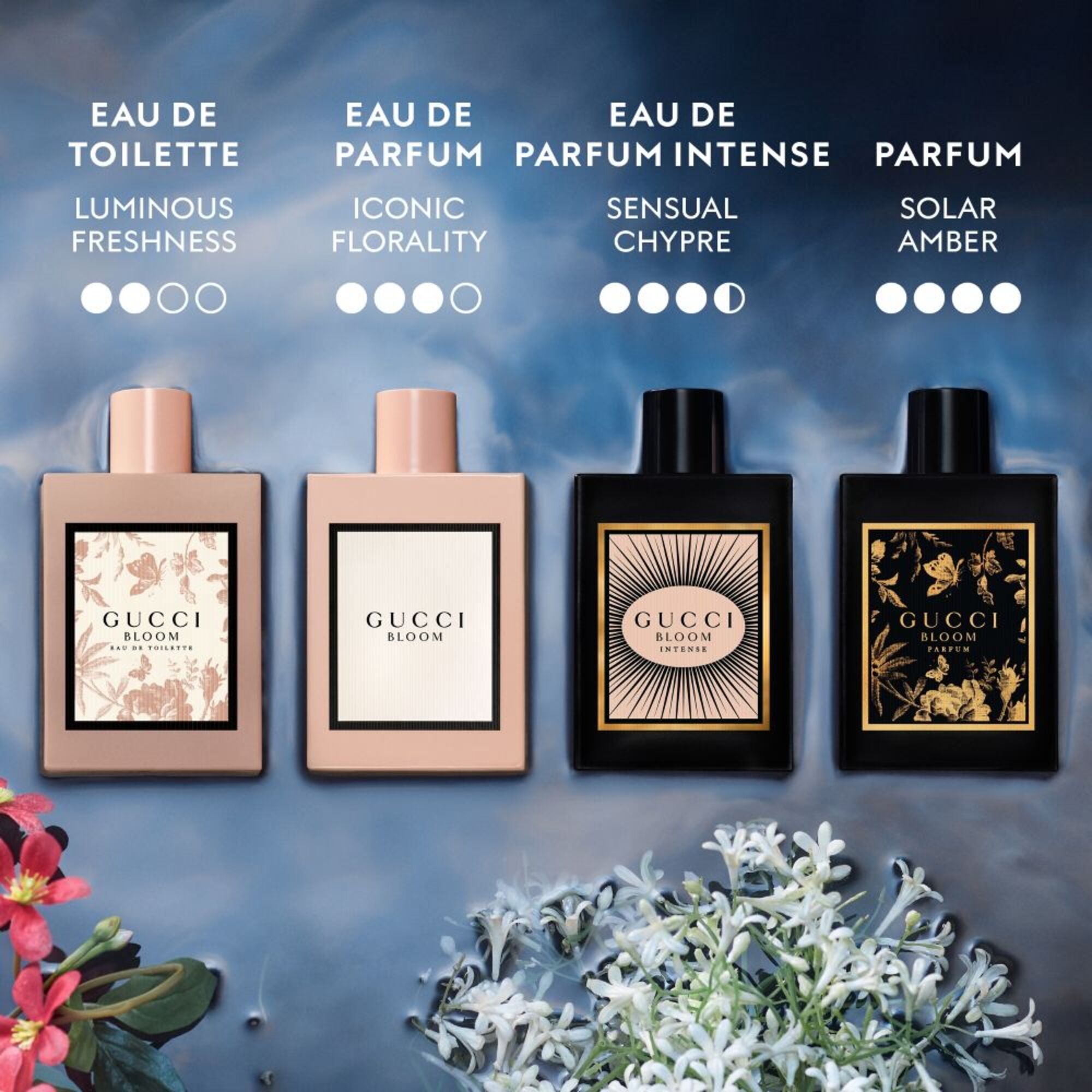 Parfum
