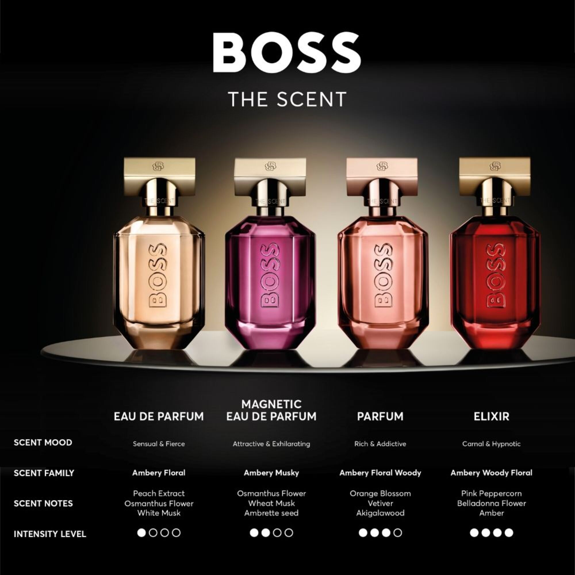 BOSS THE SCENT REVAMP HER EDP