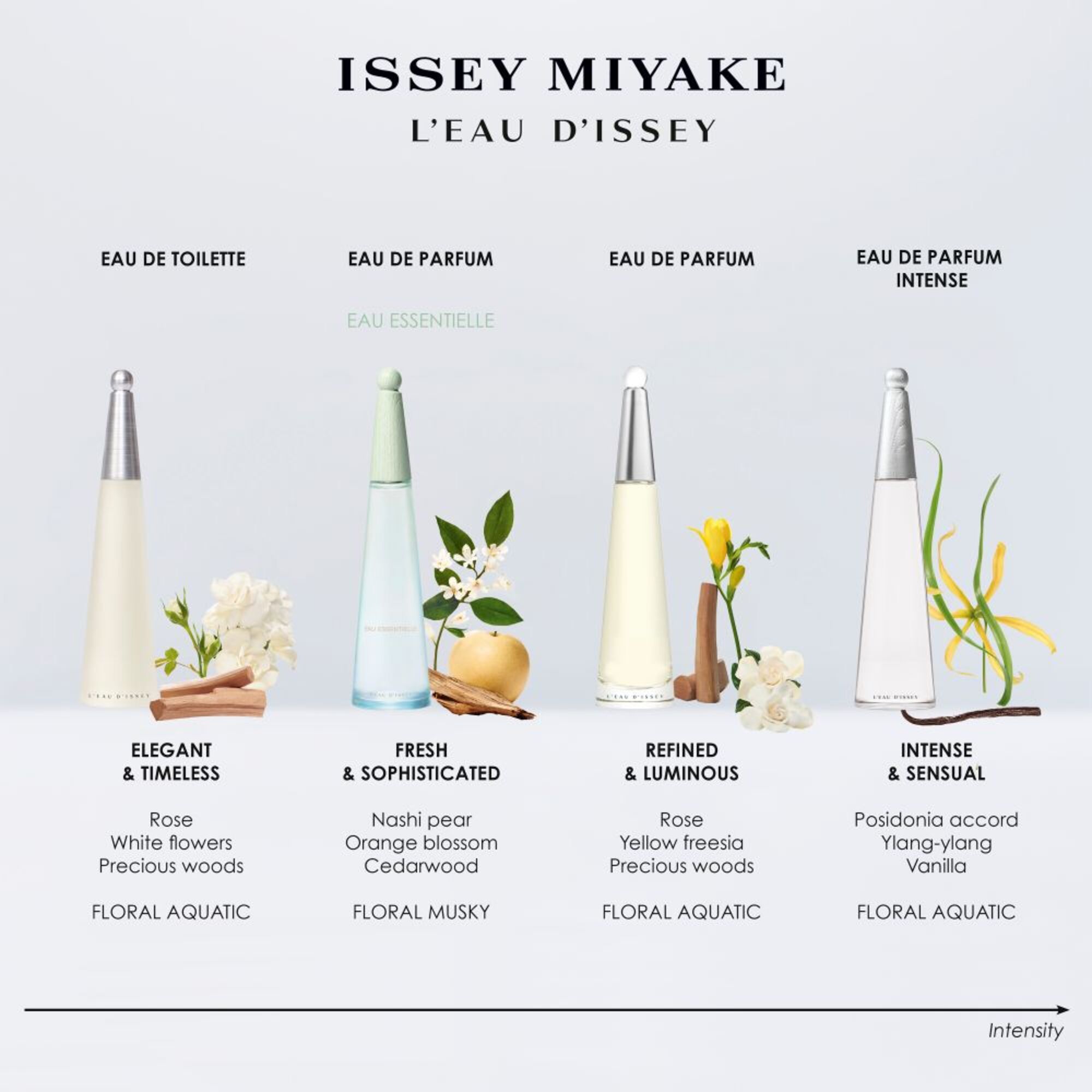 100 ML Issey Miyake LES EAUX D'ISSEY Eau de Parfum 1 of 5