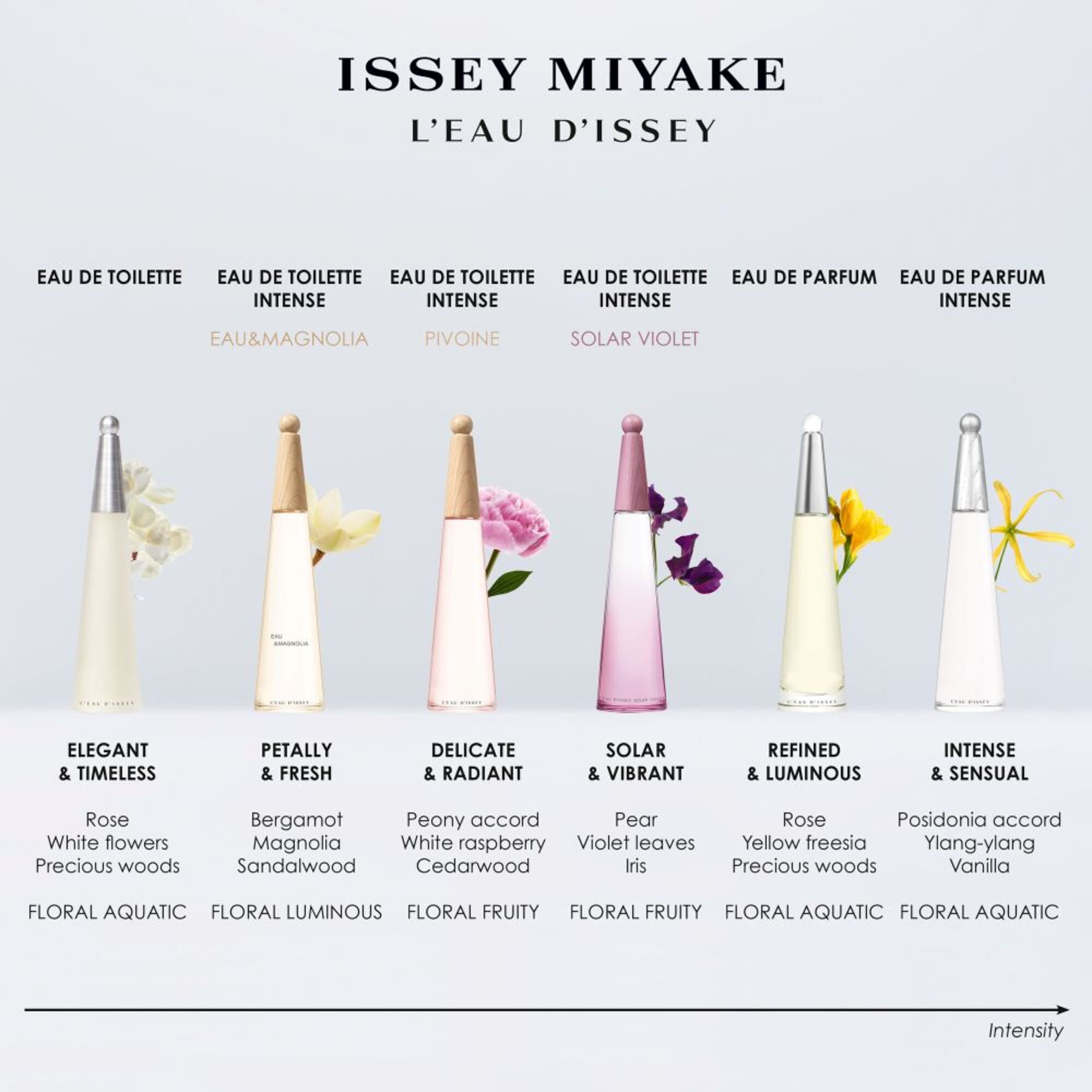 L'Eau d'Issey EDP Intense 30ml