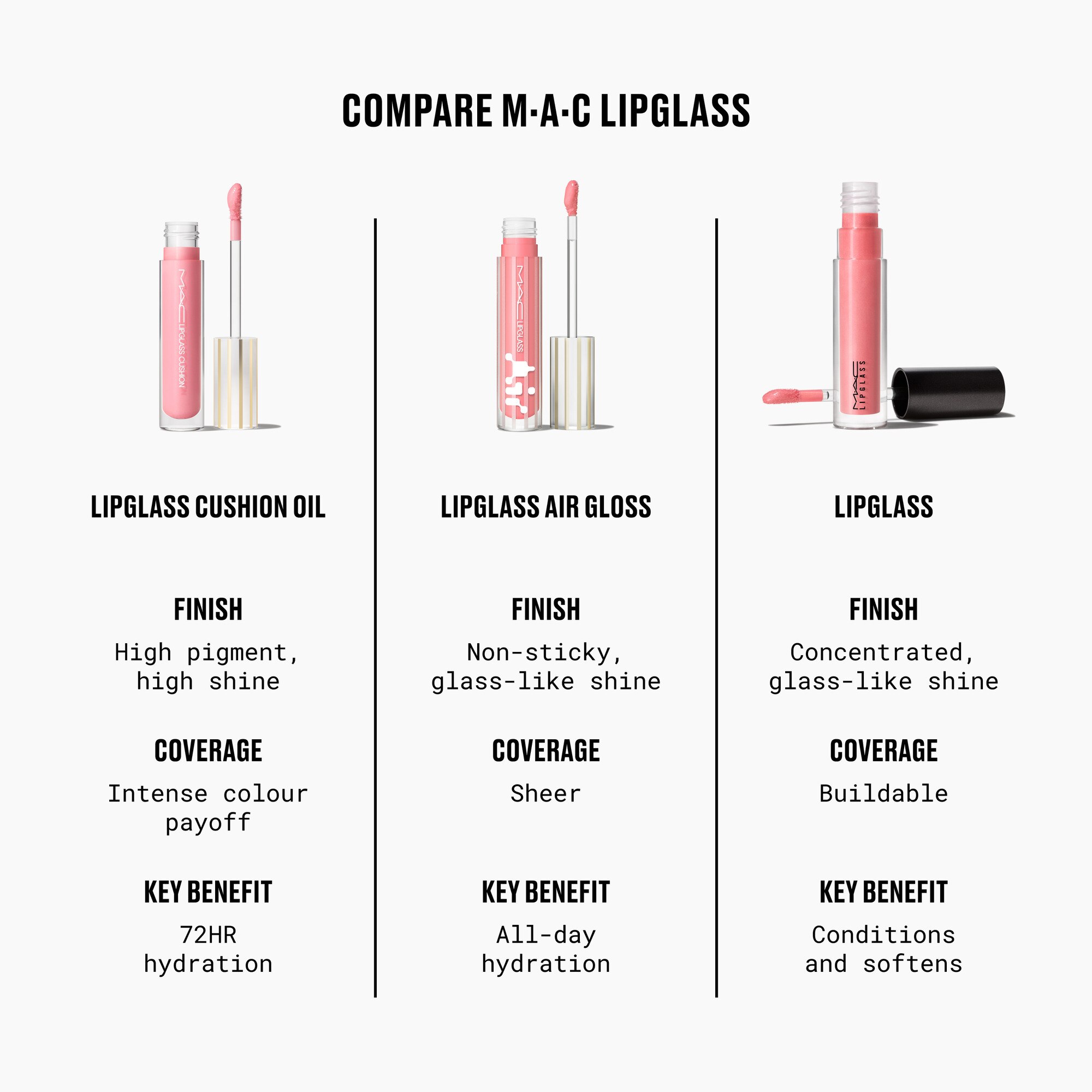 MAC LIPGLASS CUSHION HIGH-PIGMENT LIP OIL Lipgloss 1 of 5