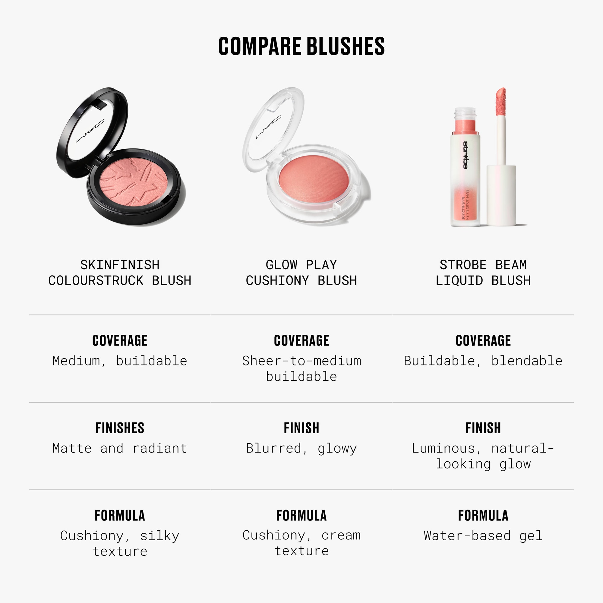  MAC SKINFINISH COLOURSTRUCK BLUSH Blush  1 of 6 